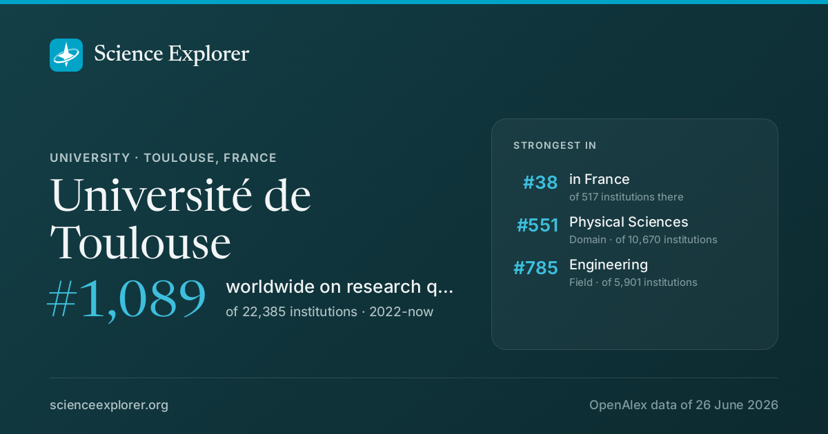 Université de Toulouse on Science Explorer